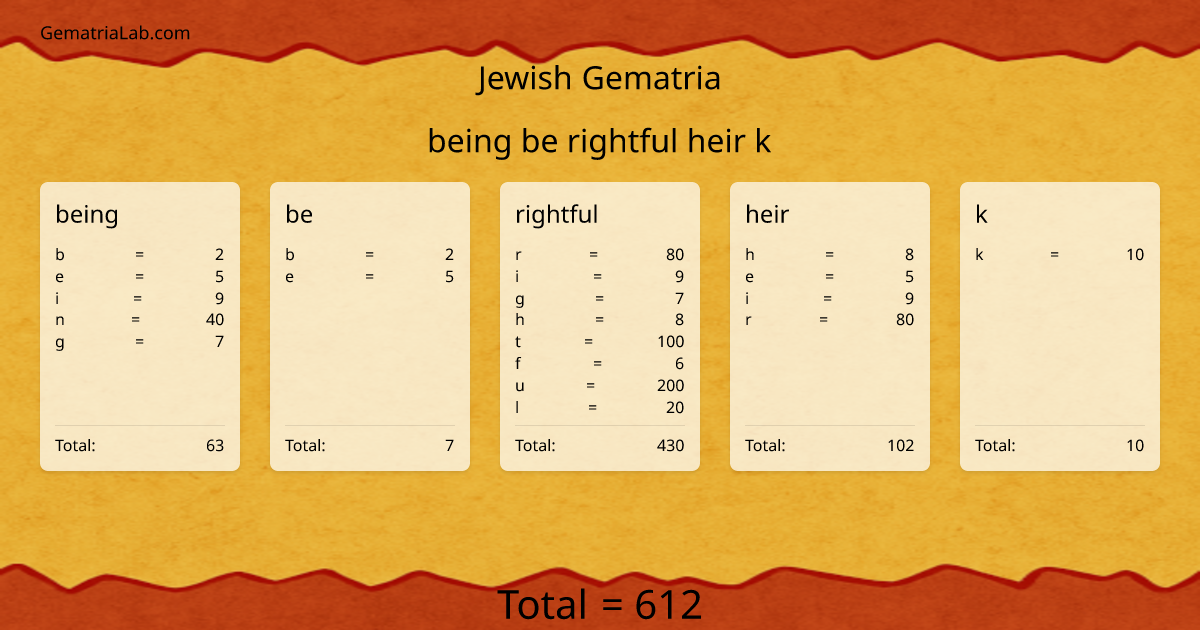 being be rightful heir k in jewish Gematria